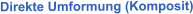 Direkte Umformung (Komposit)